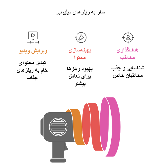 دوره ادیت اینستاگرامی