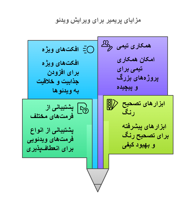 مزایای پریمیر در رابطه با پریمیر یا افترافکت