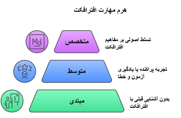 دوره‌ی افترافکت