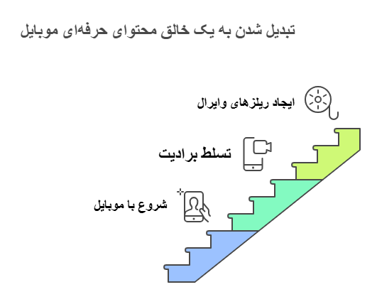 ایجاد ریلزهای وایرال با ادیت با موبایل