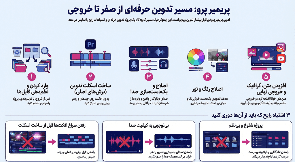 پریمیر چیست