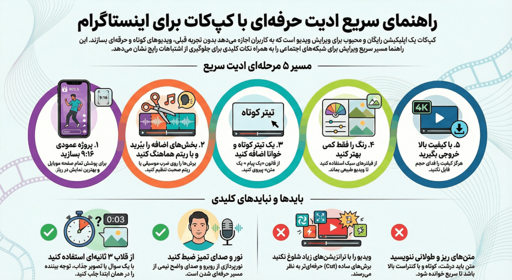 آموزش ادیت با کپ کات